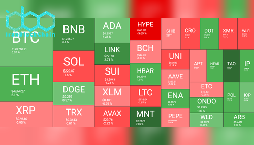 نمای کلی بازار رمز ارز