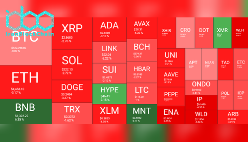 نمای کلی بازار رمز ارز