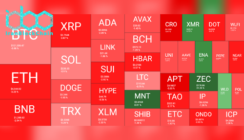 نمای کلی بازار رمز ارزها