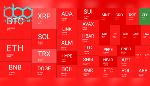 نمای کلی بازار رمز ارز