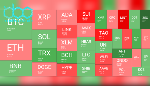 Cryptocurrency Market Overview