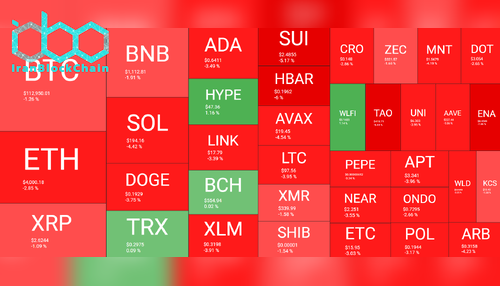 نمای کلی بازار رمز ارز