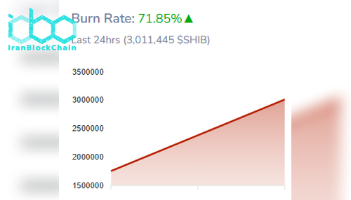 نرخ سوزاندن SHIB