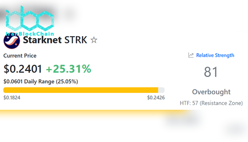 STRK RSI