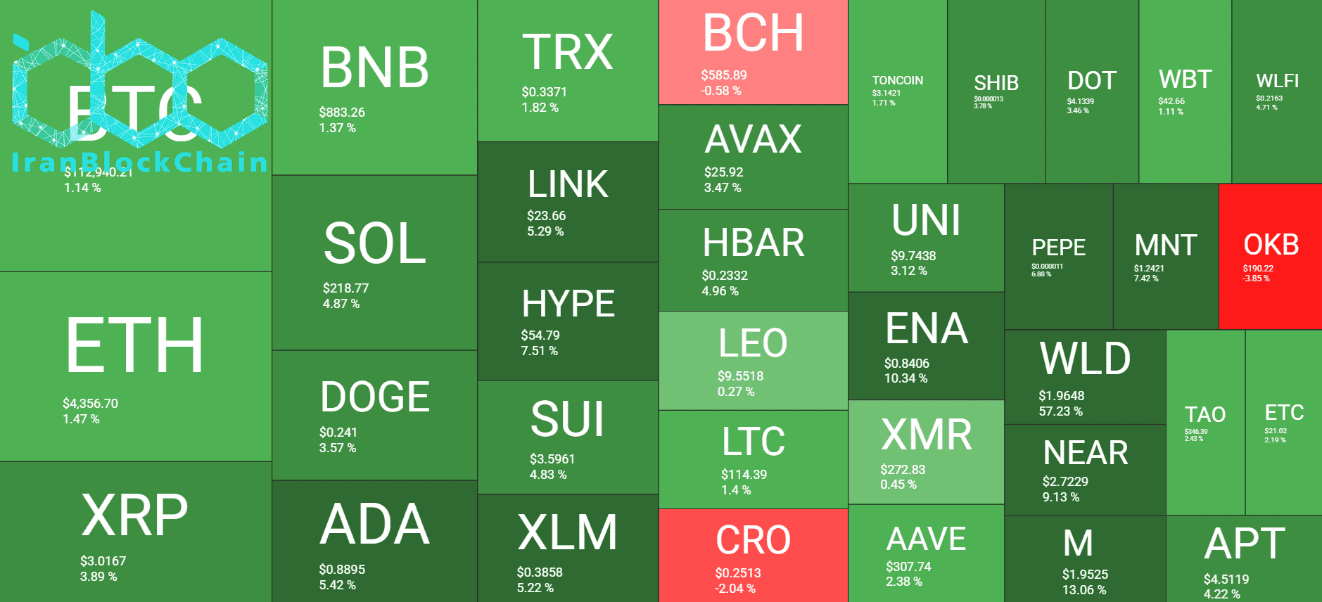 Cryptocurrency Market Overview. Source: QuantifyCrypto