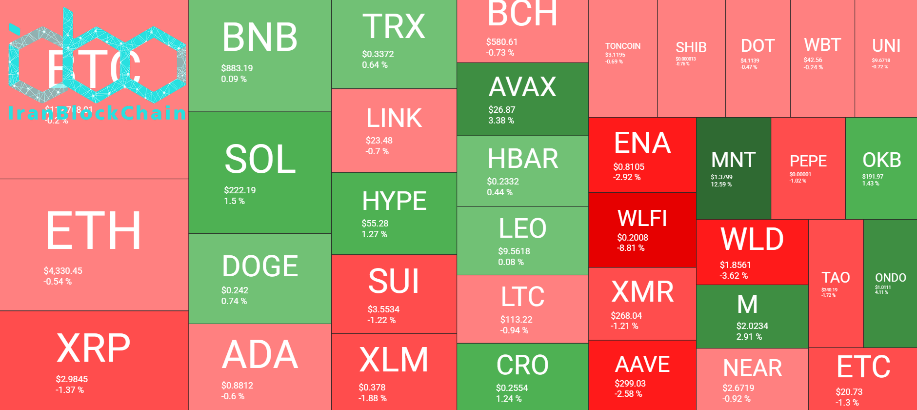 Cryptocurrency Market Overview. Source: QuantifyCrypto