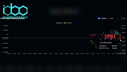 خروجی خالص HYPE