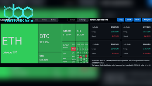 لیکوئید شدن رمز ارزها در CoinGlass