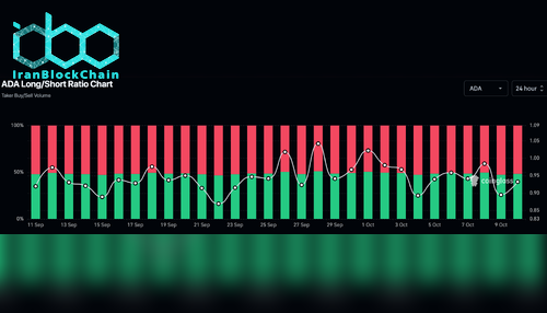 نمودار نسبت لانگ/شورت کاردانو (ADA)
