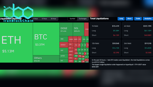 دادههای لیکوییدیشن از CoinGlass