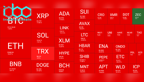 نمای کلی بازار رمز ارزها. منبع: QuantifyCrypto