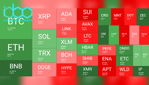 نمای کلی بازار رمز ارزها. منبع: QuantifyCrypto