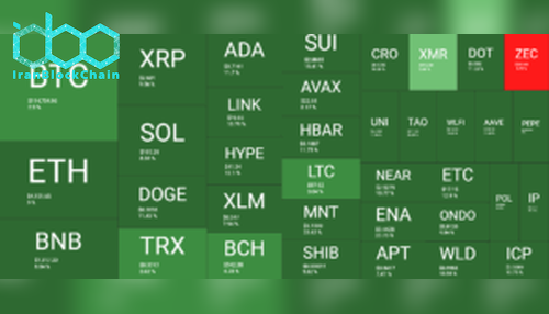 نمای کلی بازار رمز ارزها. منبع: QuantifyCrypto