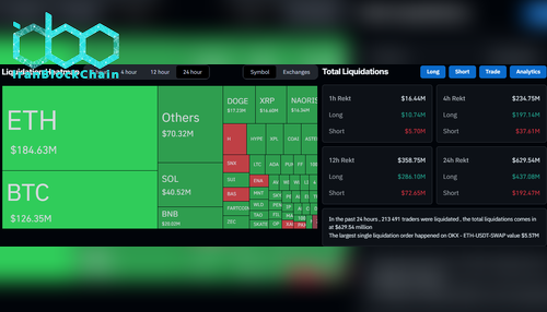 داده‌های لیکویید شدن در CoinGlass