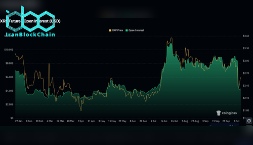 XRP open interest