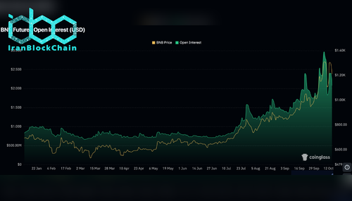 میزان قراردادهای باز BNB