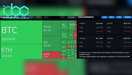 دادههای لیکوئیدیشن در CoinGlass