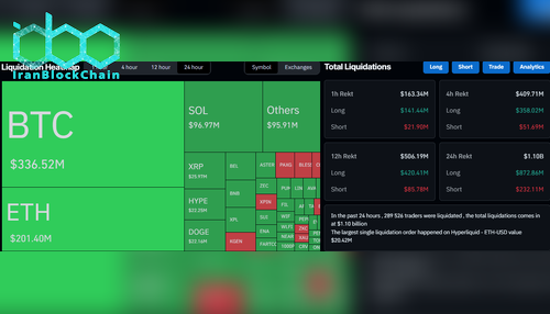 لیکوئیدیشن رمز ارز در CoinGlass