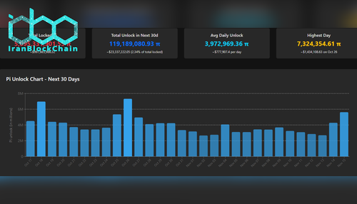 برنامه آزادسازی توکن PI