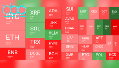 نمای کلی بازار رمز ارز. منبع: QuantifyCrypto