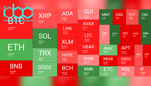 نمای کلی بازار رمز ارزها در هفته گذشته. منبع: QuantifyCrypto