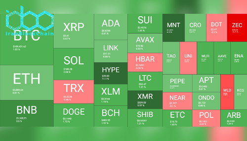 نمای کلی بازار رمز ارزها. منبع: Quantify Crypto Daily