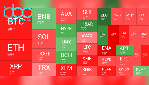 نمای کلی بازار رمز ارزها. منبع: QuantifyCrypto