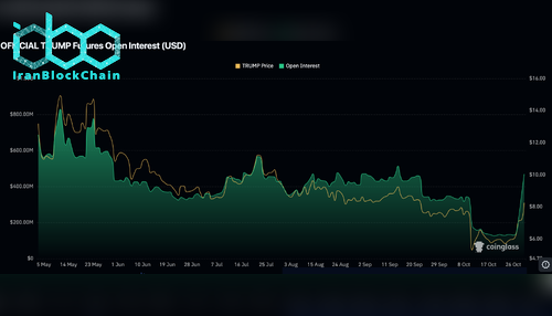بهره باز TRUMP