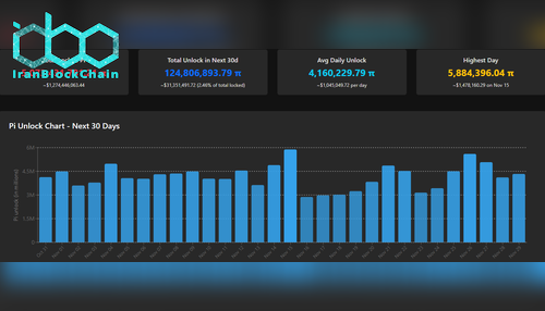 برنامه آزادسازی Pi. منبع: PiScan