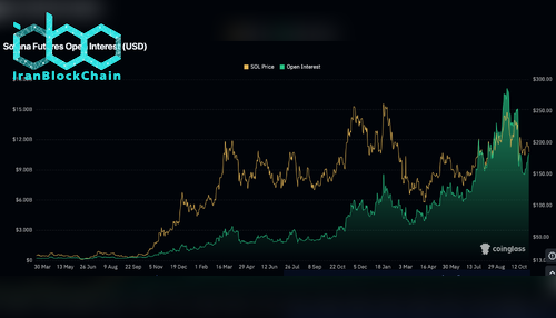بهره باز سولانا (SOL)