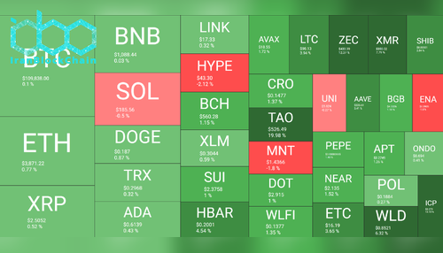 نمای کلی بازار رمز ارزها. منبع: QuantifyCrypto