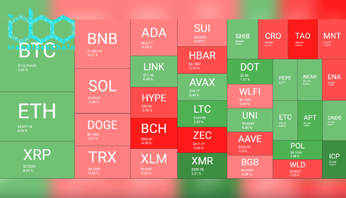 نمای کلی بازار رمز ارزها. منبع: QuantifyCrypto