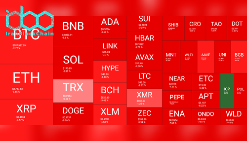 نمای کلی بازار رمز ارزها. منبع: QuantifyCrypto