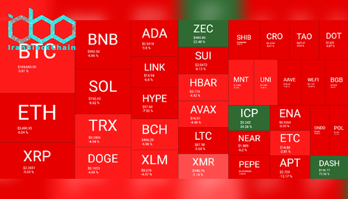 نمای کلی بازار رمز ارزها. منبع: QuantifyCrypto