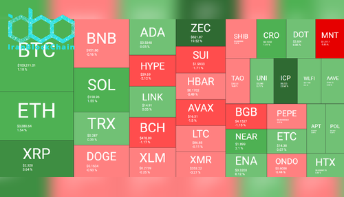 نمای کلی بازار رمز ارزها. منبع: QuantifyCrypto