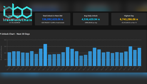 برنامه زمان‌بندی آزادسازی توکن Pi