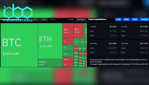 دادههای لیکوییدیشن در CoinGlass