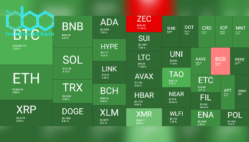 نمای کلی بازار رمز ارزها. منبع: QuantifyCrypto
