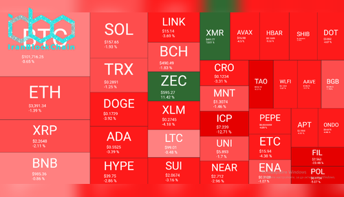 نمای کلی بازار رمز ارزها در روز. منبع: QuantifyCrypto