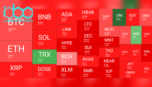 نمای کلی بازار رمز ارزها. منبع: QuantifyCrypto