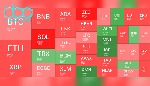 نمای کلی بازار رمز ارزها. منبع: QuantifyCrypto