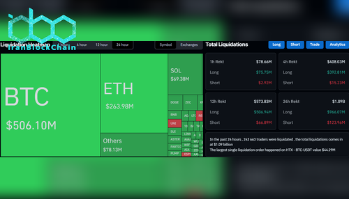 لیکویید شدنها در CoinGlass