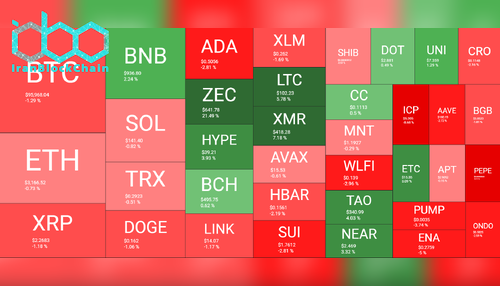 نمای کلی بازار رم ز ارز. منبع: QuantifyCrypto