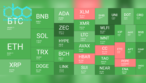 نمای کلی بازار رمز ارزها. منبع: QuantifyCrypto
