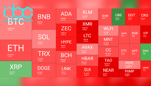 نمای کلی بازار رمز ارزها. منبع: QuantifyCrypto