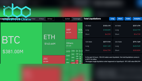 داده‌های لیکویید شدن در CoinGlass