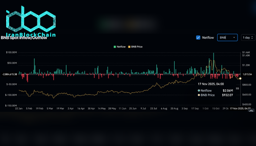 ورودی/خروجی اسپات BNB
