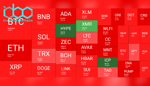 نمای کلی بازار رمز ارزها. منبع: QuantifyCrypto