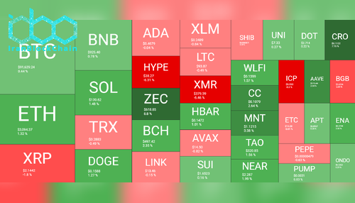 نمای کلی بازار رمز ارزها. منبع: QuantifyCrypto