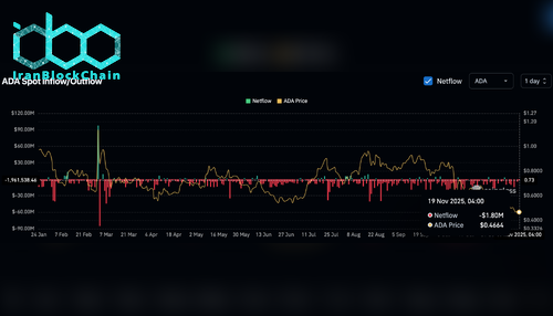 نمودار قیمت کاردانو (ADA)